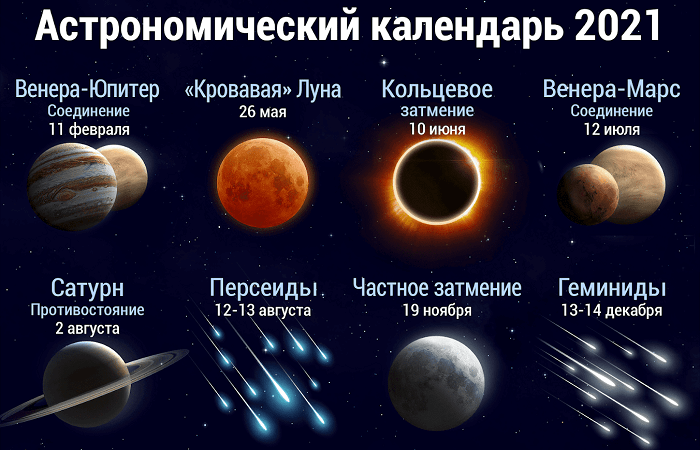астрономия